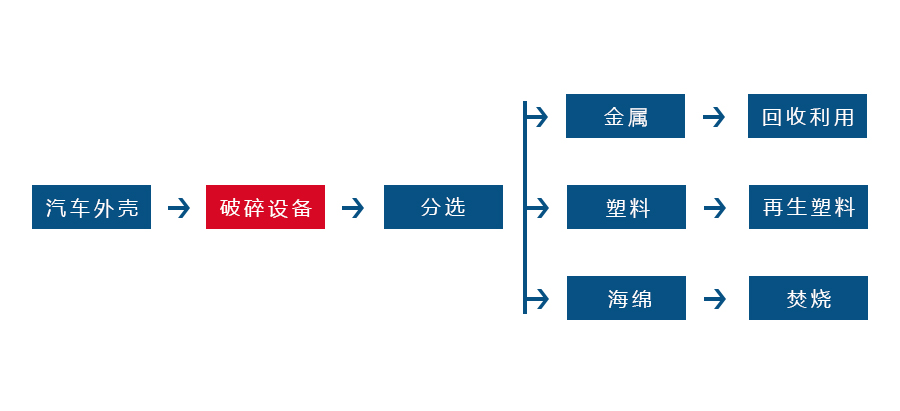 金屬撕碎機(jī) 金屬撕碎機(jī)